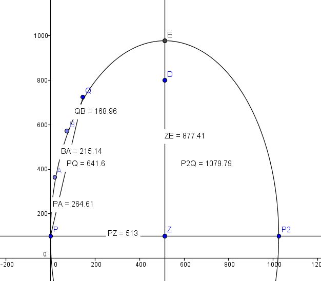 Geometry Finding An Ellipse Knowing Two Points And The Arc Length Mathematics Stack Exchange - Ultra HD Retina Gradient Patterns | Free Download