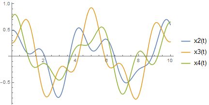 How To Solve N Sets Of Coupled Equations In Mathematica Mathematica Stack Exchange - City Textures - Perfect Ultra HD Collection