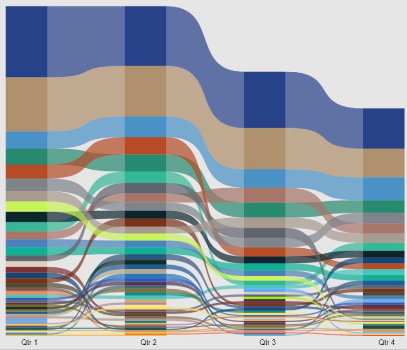 Can Someone Tell Me How Can I Use It Like In Highcharts Issue 18533 - Desktop Abstract Patterns for Desktop