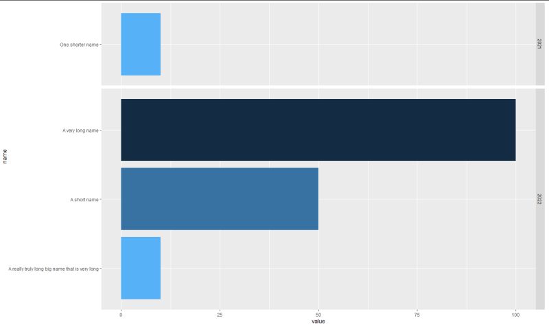 Faceted Bar Plot Of Count Of Levels In All The Factors Of Dataset R - Abstract Illustrations - Gorgeous Desktop Collection