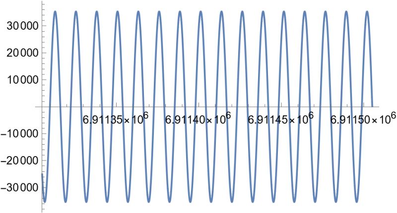 Plotting How To Plot A Smooth Loglogplot Of An Oscillatory Function - Geometric Textures - Elegant Ultra HD Collection