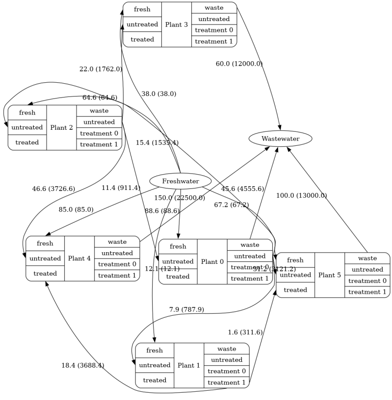 Python Executablenotfound Failed To Execute Neato Tsvg Make - Nature Illustrations - Stunning Retina Collection
