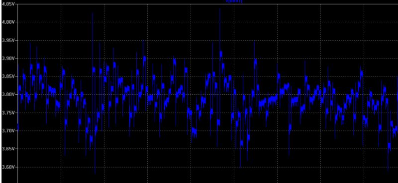 Noise Passive Low Pass Filtering Question For A Transducer Output - Gradient Pattern Collection - Desktop Quality