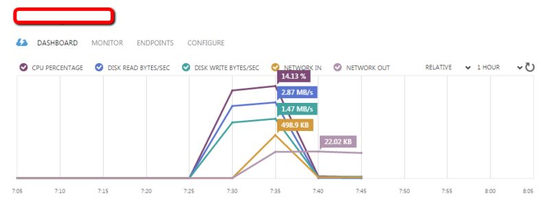 Windows Server 2012 User Account Not Listed In Gateway Or Expecting - Premium Colorful Photo Gallery - Mobile