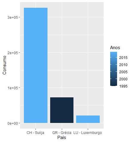 R Side By Side Bar Plot Not Separating By The Fill Parameter Stack - Dark Images - Modern Mobile Collection
