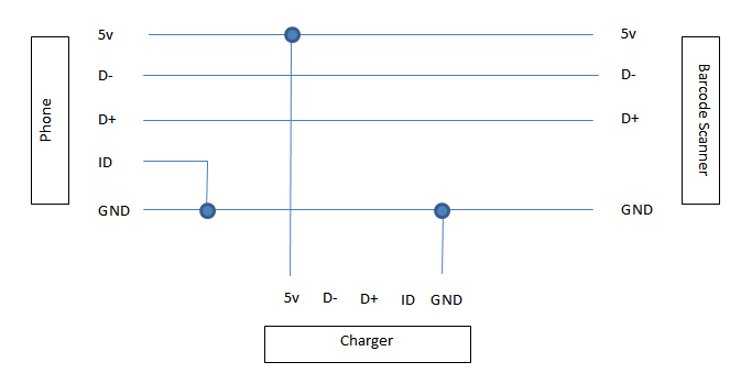 Usb Otg With Occasional Charging Electrical Engineering