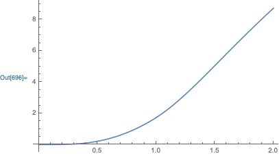 Series Expansion Plotting The Percentage Difference Between Two - Best Dark Illustrations in Retina