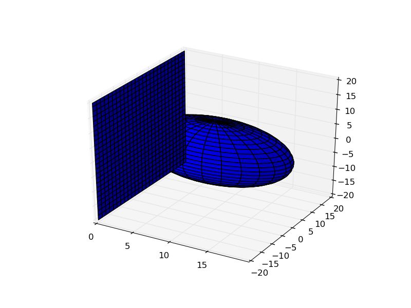 Python Matplotlib 3d Workaround For Plot Order Stack Overflow - Premium Sunset Texture Gallery - Desktop
