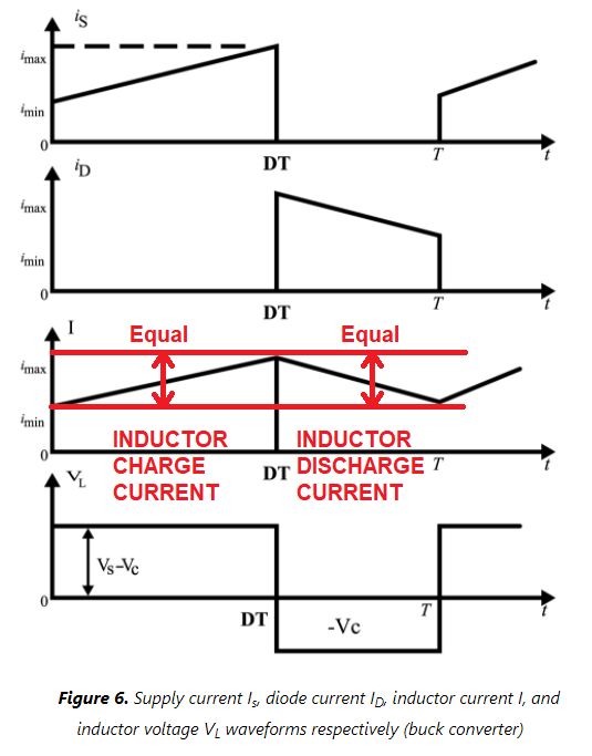 Boost Converter Inductor Current - 4K Sunset Photos for Desktop