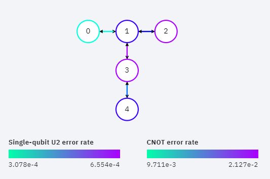 Qiskit Bernstein Vazirani Ibmq Error Due To Probably Measurements Quantum Computing Stack - Download High Quality Vintage Pattern | Mobile