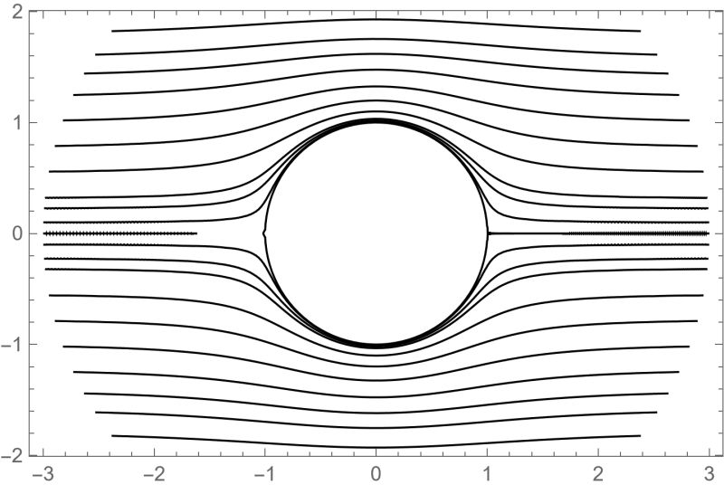 Tecplot Polar Contour Plot Ivylew - Premium Ocean Illustration Gallery - Desktop