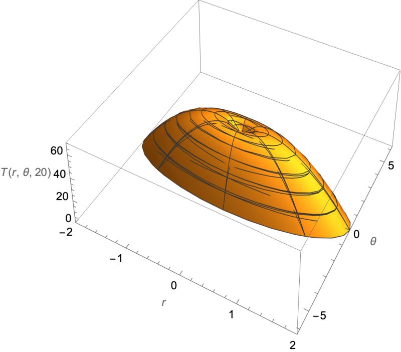 Plotting Solution To Heat Equation Mathematica Stack Exchange - Elegant 4K Sunset Backgrounds | Free Download