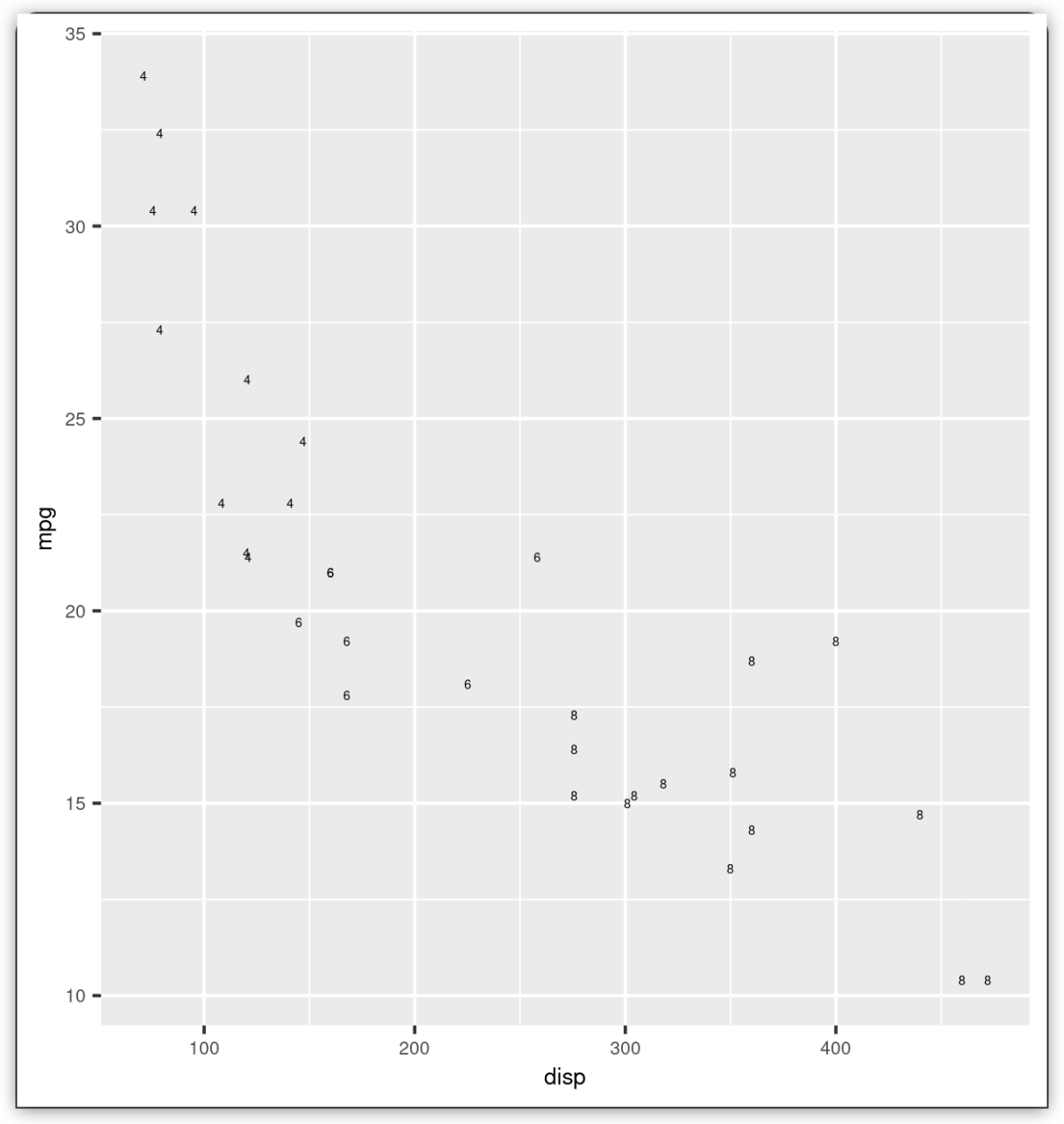 linux ggplot2