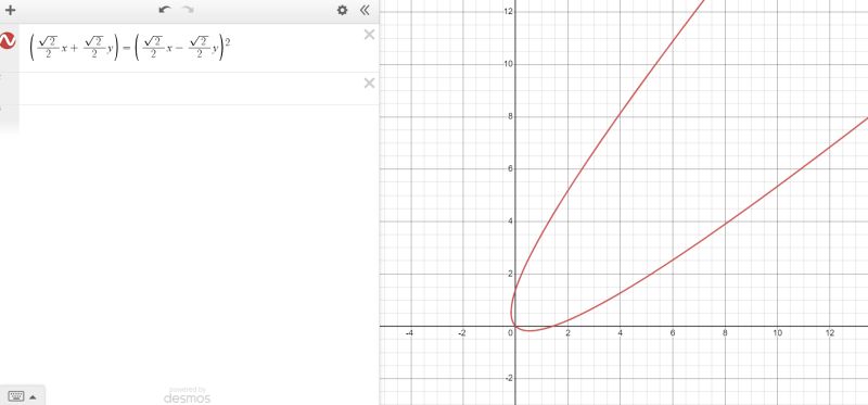 The Graph Of Rotation Scale Mapping Function For Each Rotation - Best Vintage Pictures in Desktop