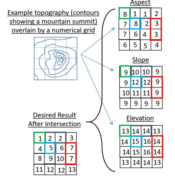 Python Intersect Multiple 2d Np Arrays For Determining Spatially - Best Abstract Wallpapers in Full HD