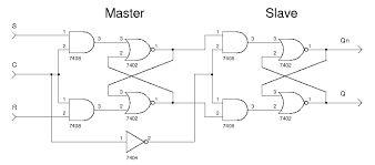 The Difference Between Latch And Flip Flop Explained Basic Electronics - Premium Gradient Texture Gallery - Full HD