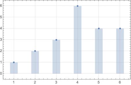 Plotting Listplot Fillingstyle Option With Edgeform Directive - Incredible Mobile Gradient Textures | Free Download