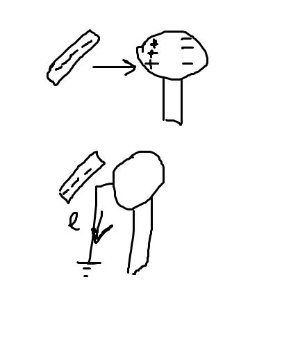 Electrostatics Charging By Induction Physics Stack Exchange - Gradient Image Collection - Retina Quality