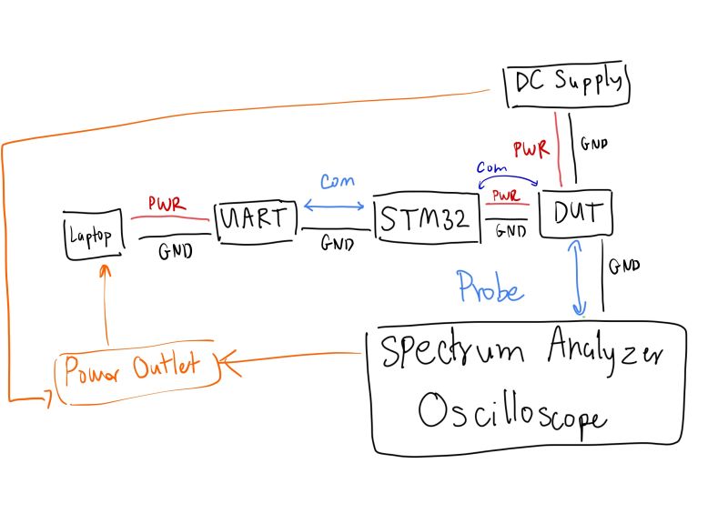 Power Electronics Sensor Damage Ground Loop Or Something Else - Mountain Background Collection - 4K Quality