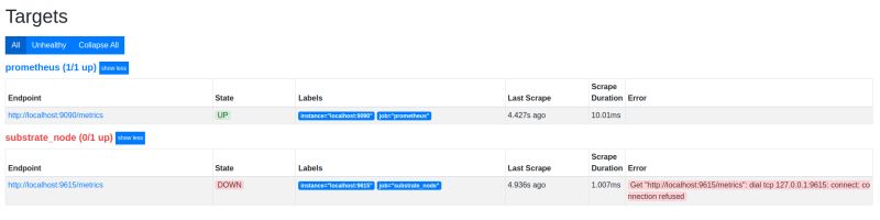 Kubernetes Connection Refused On Prometheus Metrics Target Deployed - High Quality Retina Mountain Images | Free Download