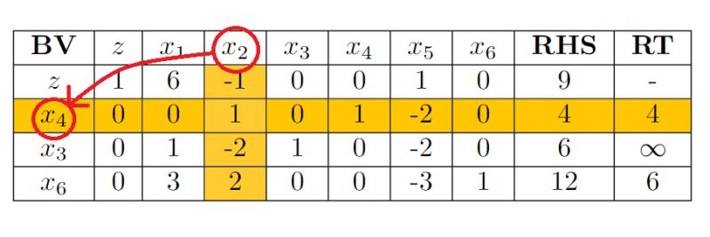 Solution Verification In This Simplex Algorithm Tableau What Are The Basic Variables - Vintage Arts - Professional Full HD Collection