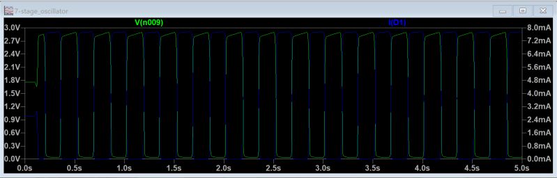 Led Ring Oscillator Not Oscillating Electrical Engineering Stack - Best Gradient Patterns in 8K
