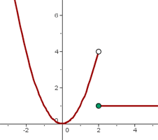 If the gap can be filled in, that&#x27;s a removable discontinuity. A Function That Has Both Removable And Jump Discontinuity Mathematics Stack Exchange