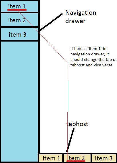 Drilldown Navigation In Android Tabhost Stack Overflow - High Resolution Sunset Images for Desktop
