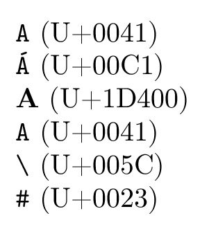 Symbols How Do I Enter An Arbitrary Unicode Code Point With Pdftex - Mountain Illustrations - Amazing Full HD Collection