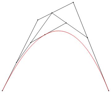 A Problem About Recursion Formula Of De Casteljau Algorithm Mathematica Stack Exchange - Premium Sunset Image Gallery - 8K