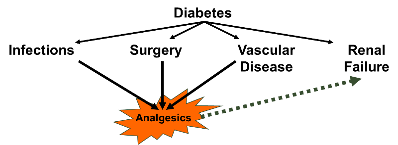 Reverse Causality Opposite Definitions Cross Validated - Premium Dark Texture Gallery - Retina