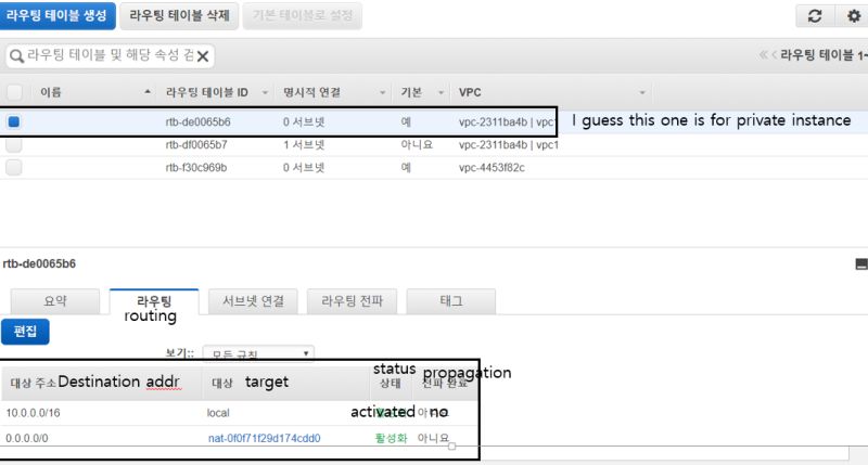 Amazon Ec2 Ssh From Public Instance To Private Instance In Vpc Stack - Premium Sunset Design Gallery - HD