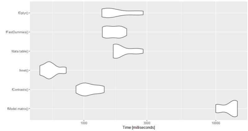 Split String Into Factor Using R Stack Overflow - Mountain Image Collection - HD Quality