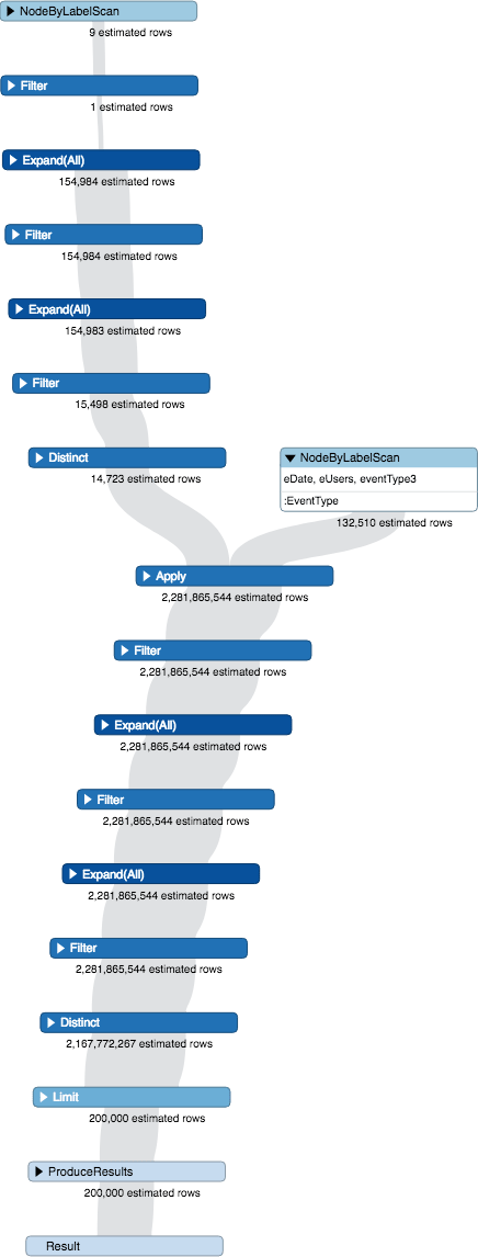 Cypher Neo4j Query Optimization For Cartesian Product Stack Overflow - Mobile Dark Designs for Desktop