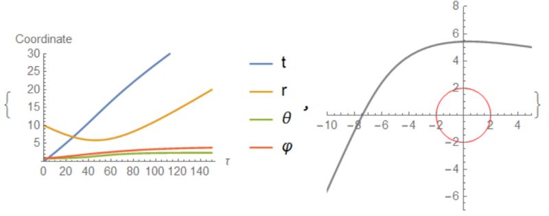 Differential Equations Interpreting Mathematica Code On Black Holes Mathematica Stack Exchange - Download Modern Geometric Background | High Resolution