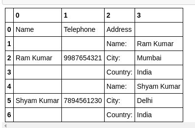 Opencv Extracting Table Structures From Image Stack Overflow - Download Beautiful Minimal Illustration | Mobile