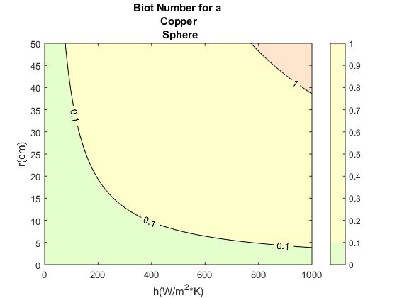 8 20 Set Colormap - Colorful Pictures - Perfect 8K Collection
