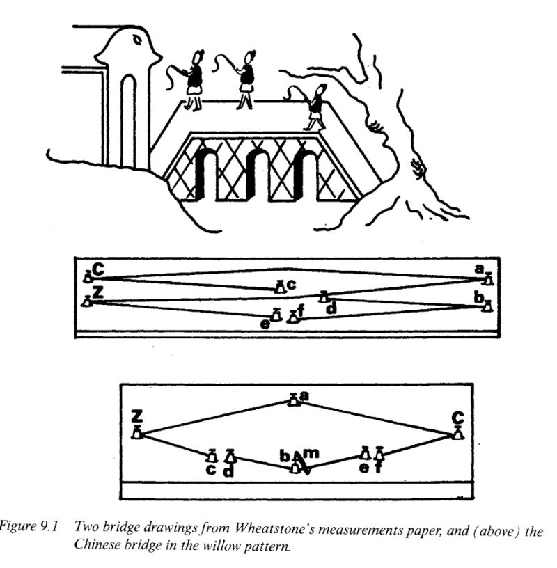 Operational Amplifier Detect When Resistor Value Changes 60 Off - Artistic Retina Geometric Arts | Free Download