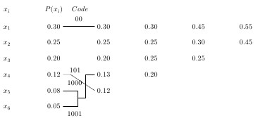 Tikz Pgf Tabular With Arrows Or Lines Between Some Cells Tex - Sunset Photo Collection - Full HD Quality