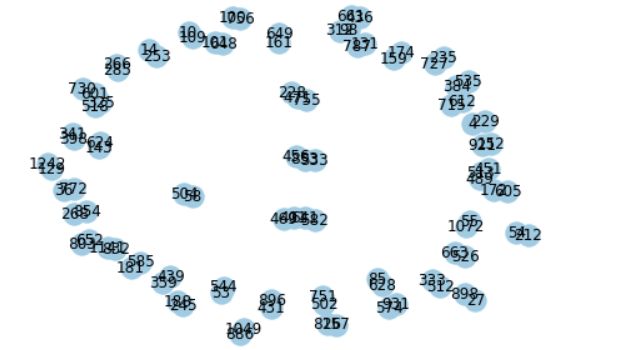 Python Pandas To Bipartite Graph Stack Overflow - Stunning Mobile Nature Illustrations | Free Download
