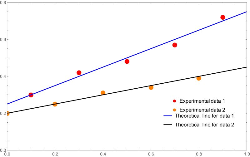 Plotting Adjust The Alignment Of Different Legends Mathematica - Perfect Desktop City Pictures | Free Download