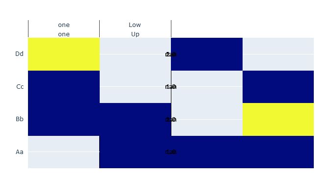 Python Plotly Annotated Heatmap Adding Layout Stack Overflow - Amazing HD City Patterns | Free Download
