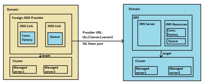 Jndi Initialcontext In A Standalone Java Program Stack Overflow - Minimal Texture Collection - HD Quality
