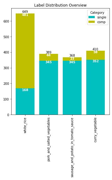 Python How To Place Values Inside Stacked Horizontal Bar Chart - Gradient Images - Beautiful Full HD Collection
