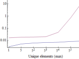 Programming Underlying Algorithms For List Manipulation Functions