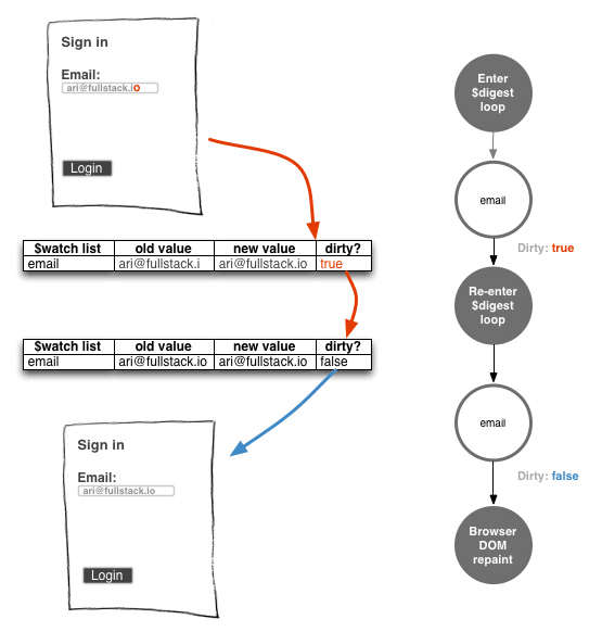 Javascript How Does Angularjs Know When Variables Change How Does - Mountain Picture Collection - HD Quality