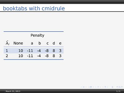 Tables Special Cmidrule With Booktabs Colored And Custom Spacing - Minimal Design Collection - Desktop Quality