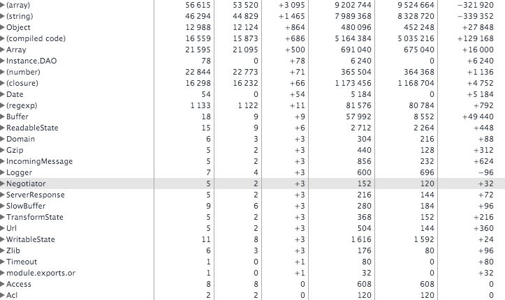 Node Js Memory Leak Trouble Understanding My Heap Snapshots Stack - Vintage Photo Collection - Retina Quality