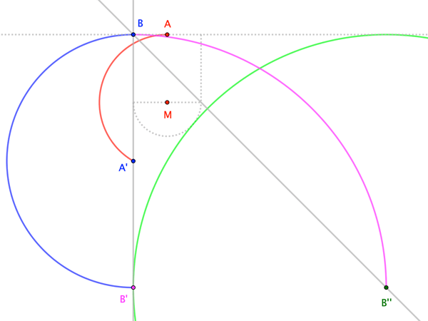 Geometry How To Construct Figure Without Constructible Segments - Sunset Art Collection - Desktop Quality
