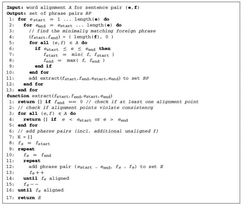 Github Maciejbiesek Smt Phrase Extraction Statistical Machine - Premium Mobile Dark Illustrations | Free Download